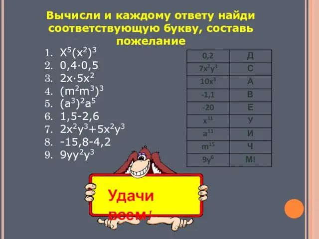 X5(x2)3 0,4∙0,5 2x∙5x2 (m2m3)3 (a3)2a5 1,5-2,6 2x2y3+5x2y3 -15,8-4,2 9yy2y3 Удачи всем! Вычисли