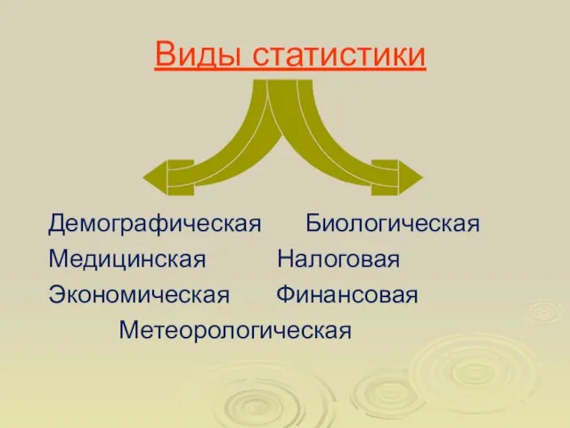 Виды статистики Демографическая Биологическая Медицинская Налоговая Экономическая Финансовая Метеорологическая