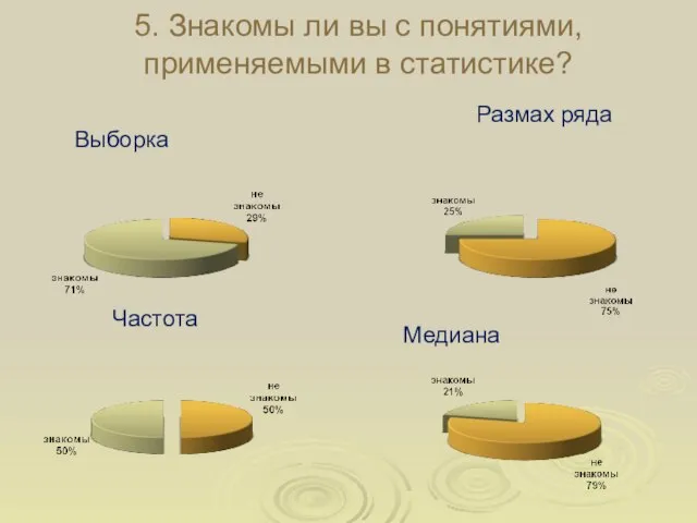 5. Знакомы ли вы с понятиями, применяемыми в статистике? Выборка Частота Размах ряда Медиана