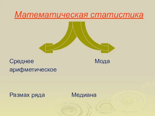 Математическая статистика Среднее Мода арифметическое Размах ряда Медиана