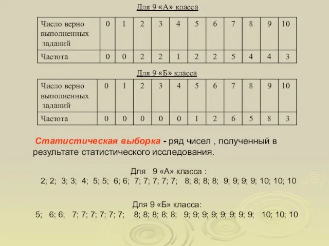 Для 9 «А» класса Для 9 «Б» класса Для 9 «А» класса