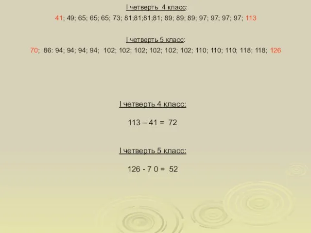 I четверть 4 класс: 113 – 41 = 72 I четверть 5