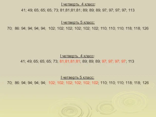 I четверть 4 класс: 41; 49; 65; 65; 65; 73; 81;81;81;81; 89;