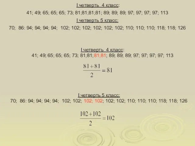 I четверть 4 класс: 41; 49; 65; 65; 65; 73; 81;81;81;81; 89;