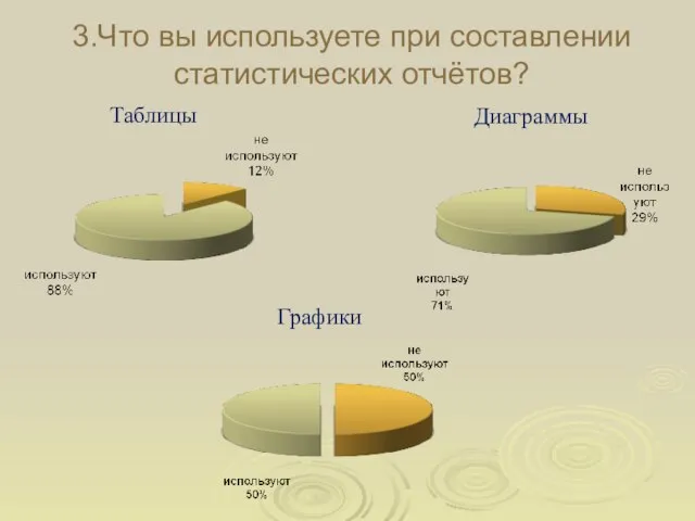 3.Что вы используете при составлении статистических отчётов? Таблицы Графики Диаграммы