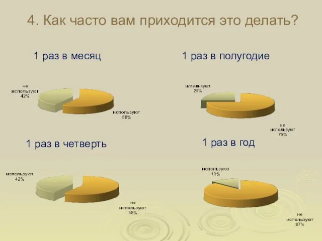 4. Как часто вам приходится это делать? 1 раз в месяц 1