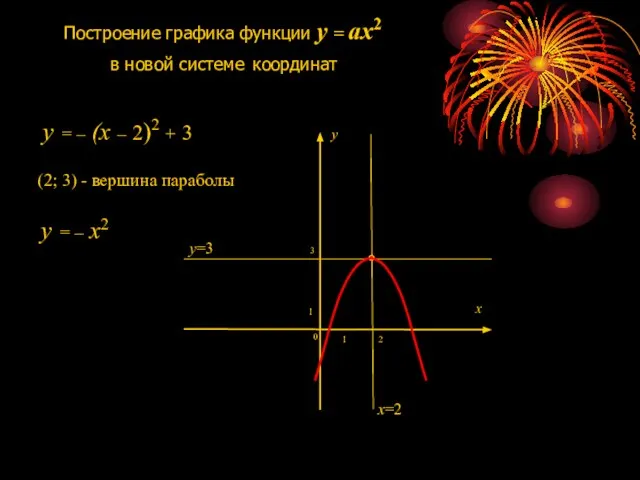 y = – x2 x y Построение графика функции y = ax2