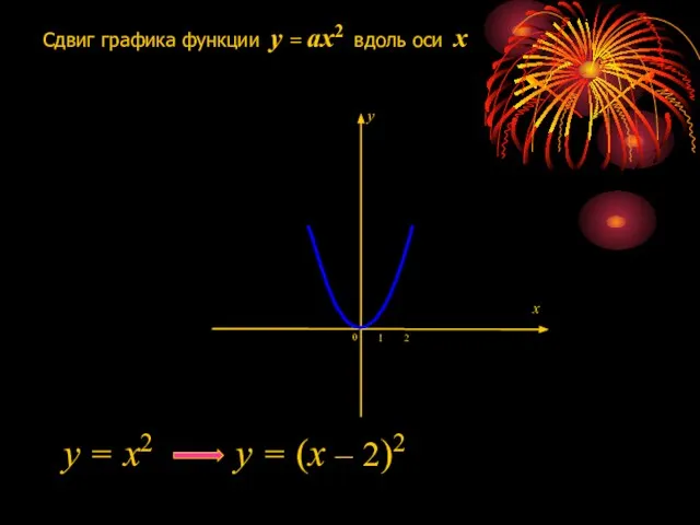 Сдвиг графика функции y = ax2 вдоль оси x 1 0 2