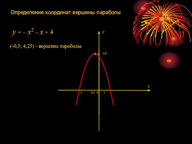 Определение координат вершины параболы 1 0 -3 x y (-0,5; 4,25) -