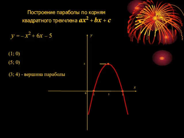 Построение параболы по корням квадратного трехчлена ax2 + bx + c 1