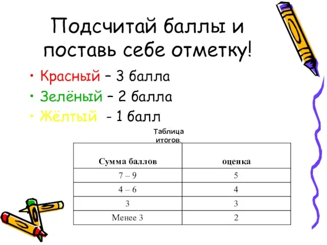 Подсчитай баллы и поставь себе отметку! Красный – 3 балла Зелёный –