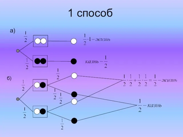 1 способ а) б)