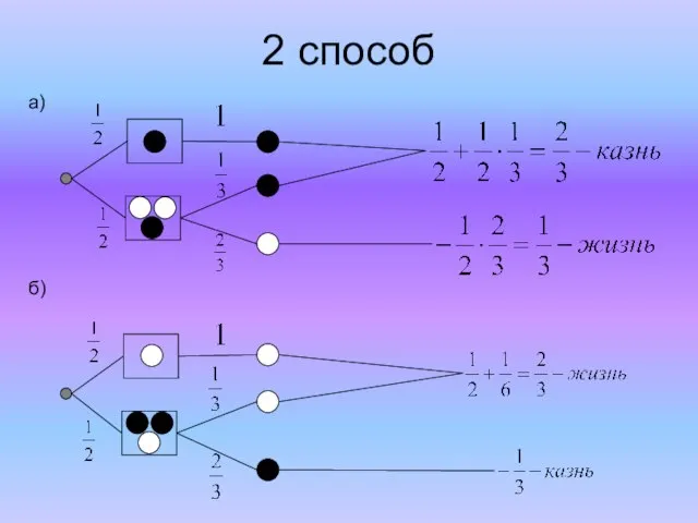 2 способ а) б)