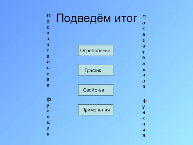 Подведём итог Определение График Свойства Применения Показательная функция Показательная функция