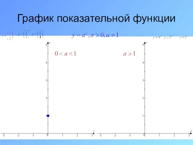 График показательной функции