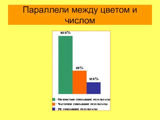 Параллели между цветом и числом