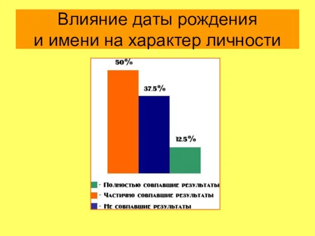 Влияние даты рождения и имени на характер личности