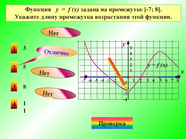 1 4 3 3 Функция у = f (x) задана на промежутке