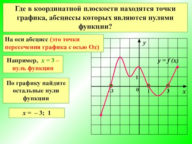 Значения аргумента, при которых значения функции равны нулю, называют нулями функции Где