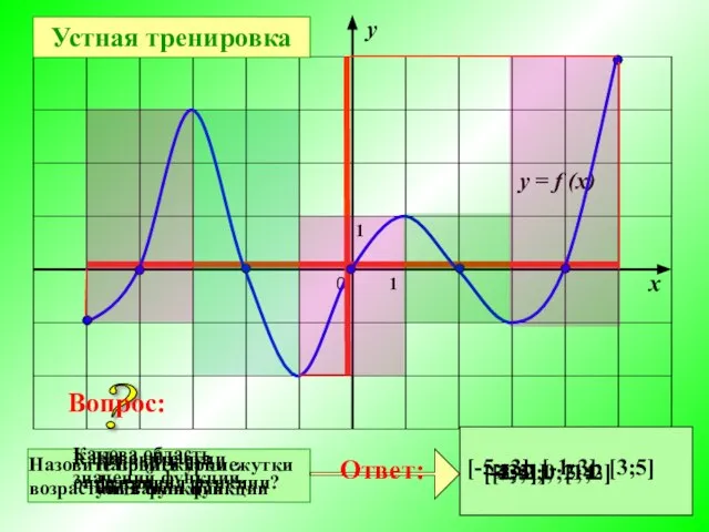 Какова область определения функции? Какова область значений функции. [-5;5] [-2;4] Назовите нули