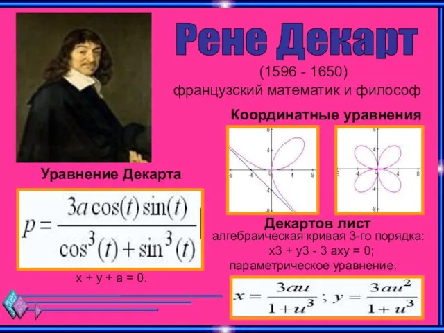 (1596 - 1650) французский математик и философ Рене Декарт Координатные уравнения Уравнение