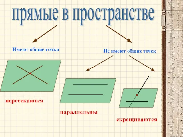 прямые в пространстве