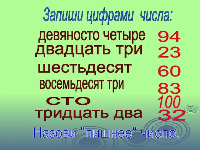 девяносто четыре двадцать три шестьдесят восемьдесят три сто 94 23 60 83