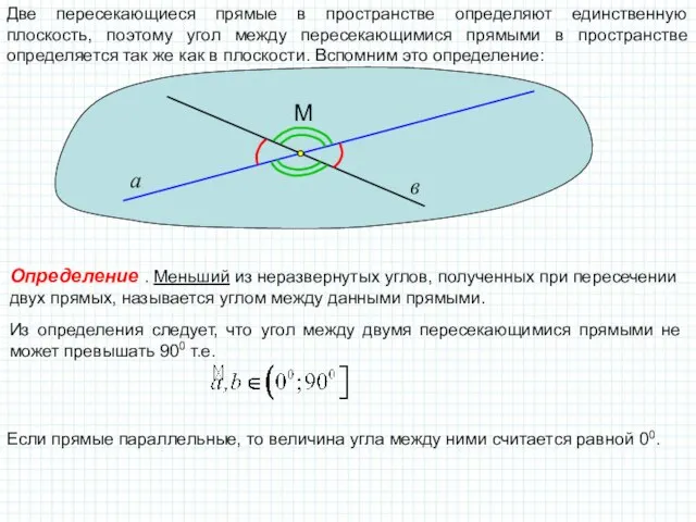 Две пересекающиеся прямые в пространстве определяют единственную плоскость, поэтому угол между пересекающимися