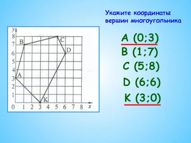 Укажите координаты вершин многоугольника А (0;3) В (1;7) С (5;8) D (6;6) K (3;0)
