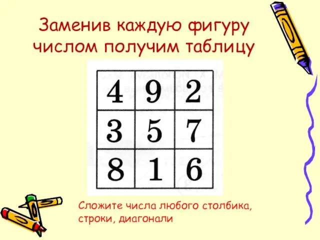 Заменив каждую фигуру числом получим таблицу Сложите числа любого столбика, строки, диагонали