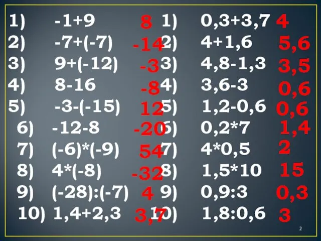 -1+9 -7+(-7) 9+(-12) 8-16 -3-(-15) 6) -12-8 7) (-6)*(-9) 8) 4*(-8) 9)