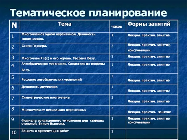 Тематическое планирование