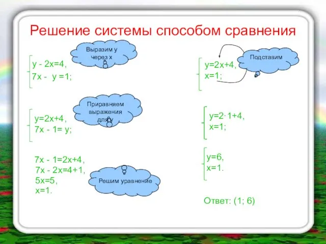 Решение системы способом сравнения у - 2х=4, 7х - у =1; Выразим