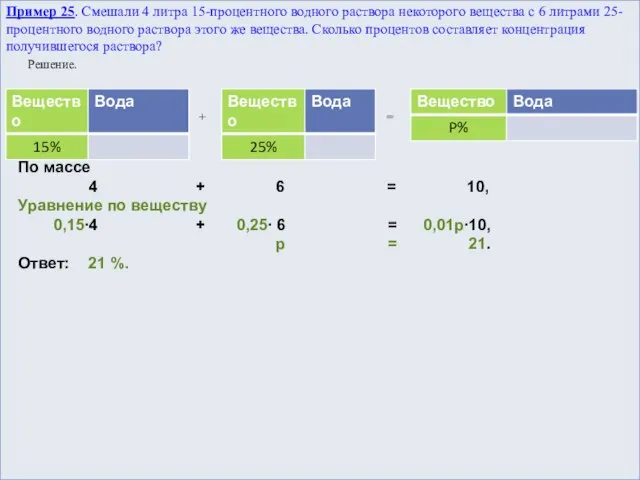 Пример 25. Смешали 4 литра 15-процентного водного раствора некоторого вещества с 6