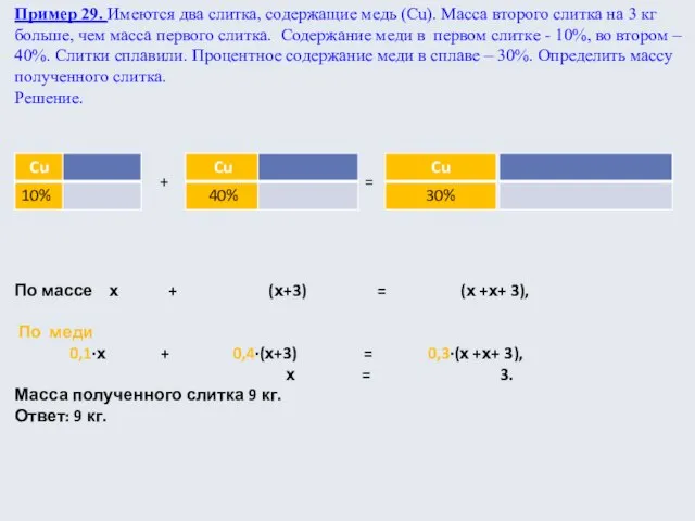 Пример 29. Имеются два слитка, содержащие медь (Cu). Масса второго слитка на