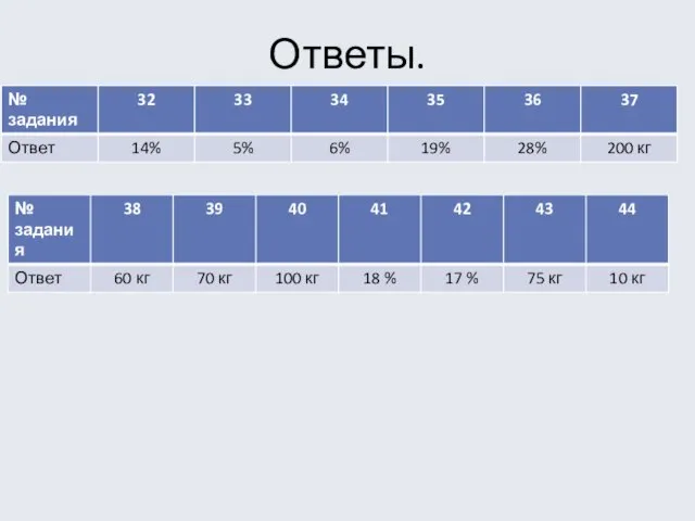 Ответы.