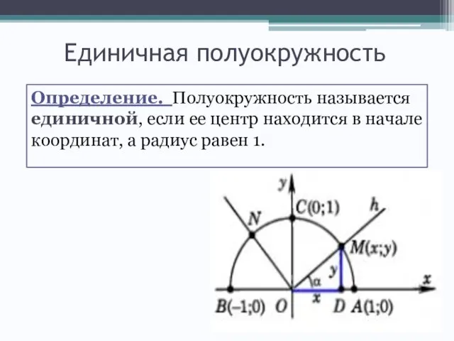 Единичная полуокружность Определение. Полуокружность называется единичной, если ее центр находится в начале