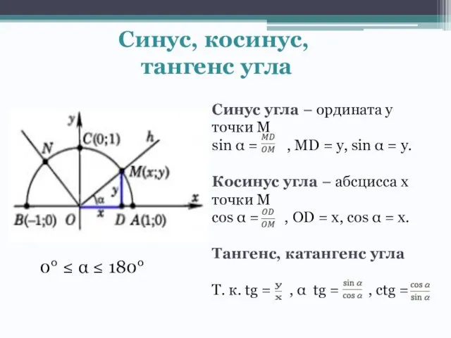 Синус, косинус, тангенс угла Синус угла – ордината у точки М sin