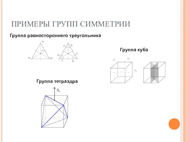 ПРИМЕРЫ ГРУПП СИММЕТРИИ Группа равностороннего треугольника Группа куба Группа тетраэдра
