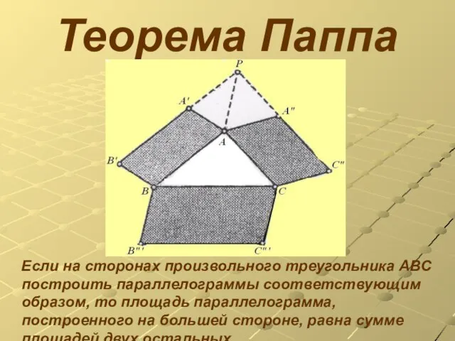 Теорема Паппа Если на сторонах произвольного треугольника АВС построить параллелограммы соответствующим образом,