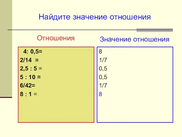 4: 0,5= 2/14 = 2,5 : 5 = 5 : 10 =