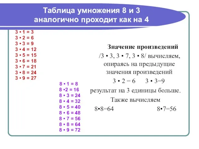 Таблица умножения 8 и 3 аналогично проходит как на 4 3 •