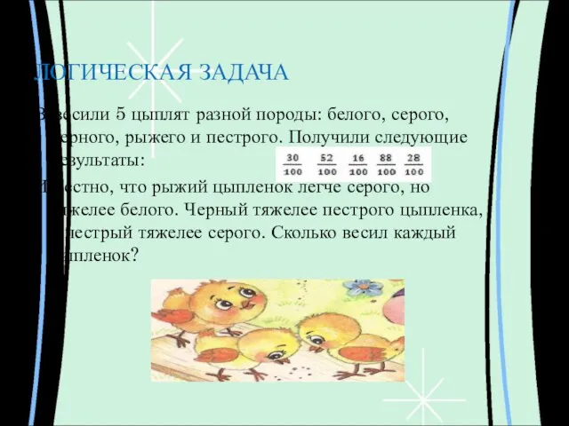 ЛОГИЧЕСКАЯ ЗАДАЧА Взвесили 5 цыплят разной породы: белого, серого, черного, рыжего и