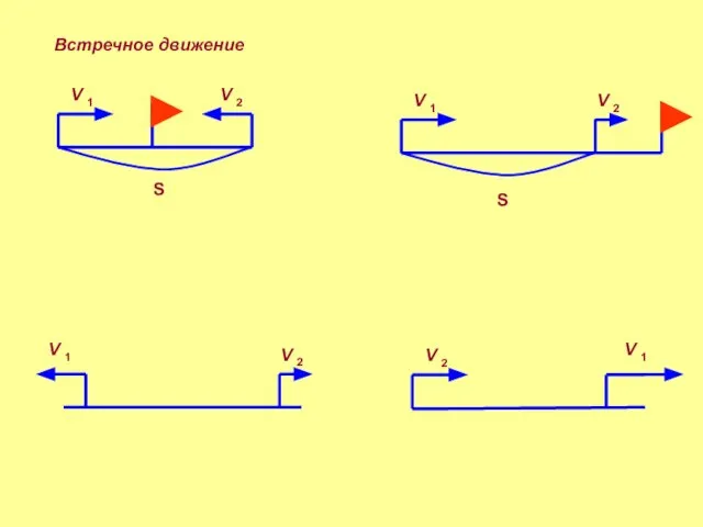S V V S Встречное движение