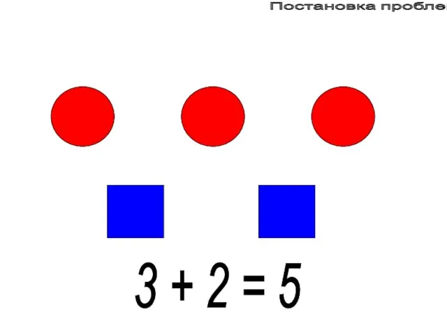 Постановка проблемы 3 + 2 = 5