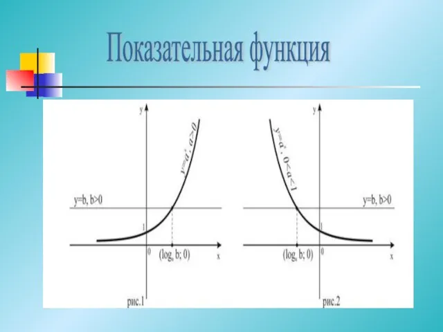 Показательная функция