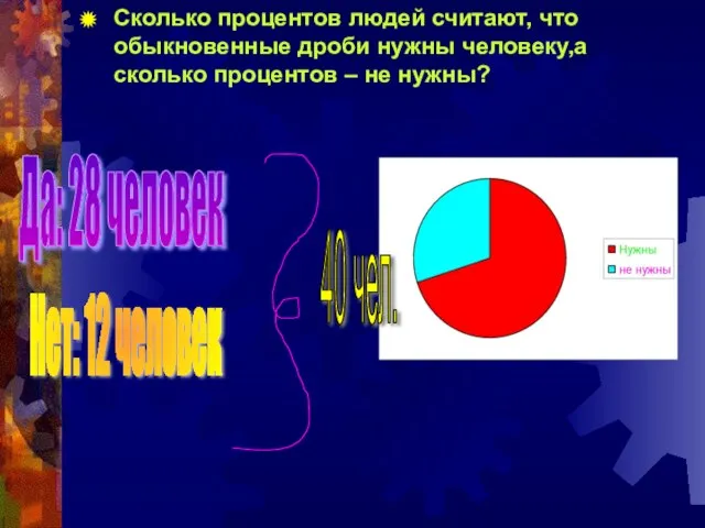 Сколько процентов людей считают, что обыкновенные дроби нужны человеку,а сколько процентов – не нужны?