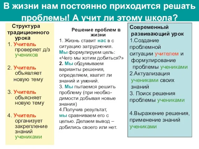 В жизни нам постоянно приходится решать проблемы! А учит ли этому школа?