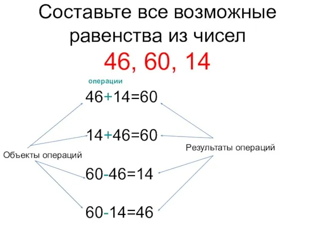 Составьте все возможные равенства из чисел 46, 60, 14 46+14=60 14+46=60 60-46=14