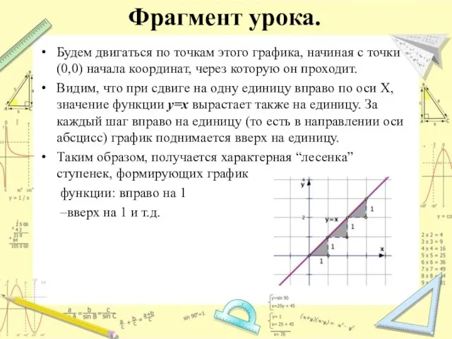 Фрагмент урока. Будем двигаться по точкам этого графика, начиная с точки (0,0)